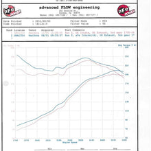 aFe Power Magnum FORCE 51-81932 Toyota FJ Cruiser/4Runner Performance Intake System (Dry, 3-Layer Filter)