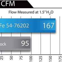 aFe Power Momentum GT 54-76202 Jeep Wrangler (TJ)Performance Intake System (Oiled, 5-Layer Filter)