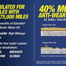 Valvoline Full Synthetic High Mileage with MaxLife Technology SAE 10W-30 Motor Oil 1 QT, Case of 6