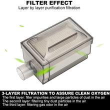 Oxygen Generator Filter, 3L Light 3‑layer Secondary Filter with Good Compatibility Easy to Install, Help Extend the Service Life