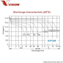 Vision SCP1290 F2 Battery
