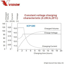 Vision SCP1280 F1 Battery