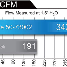 aFe Power Momentum HD 50-73002 Ford Diesel Truck 99-03 V8-7.3L (td) Performance Intake System (Oiled, 10-Layer Filter)