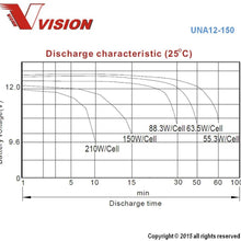 Vision UNA12-150 Battery