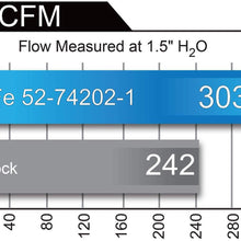 aFe Power 52-74202-1 Momentum Performance Intake System (Non CARB Compliant, Dry, 3-Layer Filter/Oiled, 5-Layer Filter)