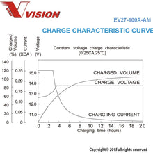 Vision EV185-250A-AM Battery