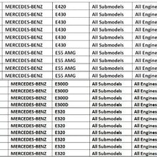 Mercedes Benz 1999 - 1996 E300 l 2002 - 1996 E320 l 1997 E420 l 2002 - 1998 E430 l 2002 - 1998 E55 AMG All Engines New AC Compressor With Clutch 1 year Warranty