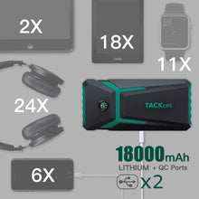 TACKLIFE T8-Newer Model 800A Peak 18000mAh Car Jump Starter with LCD Display (up to 7.0L Gas, 5.5L Diesel Engine), 12V Auto Battery Booster with Smart Jumper Cable, Quick Charger