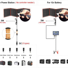 DOKIO 80w Portable Folding Solar Panel Kit Lightweight(4.6lb,22x21inch) Monocrystalline(HIGH Efficiency) with Regulator (2 USB Output) to Charge 12v Batteries (Vented AGM Gel) RV Camper Boat Pump