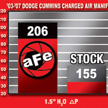 aFe 46-10011 BladeRunner Intake Manifold
