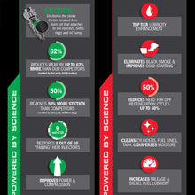 Hot Shot's Secret Diesel Duo, 2qt STICTION Eliminator and 2qt Diesel Extreme