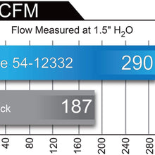 aFe Power 51-12332 Magnum FORCE Performance Intake System (Dry, 3-Layer Filter, Non-CARB Compliant)