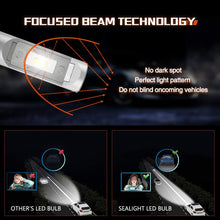 SEALIGHT H11 LED Headlight Bulb, H8 H9 H16 LED Bulb, Low Beam, Fog Light, Compact Fanless Design, 6500 Lumens, 6000K Cool White, 12 CSP Chips