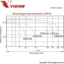 Vision UNA12-420 Battery