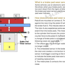 ASURE 2Pcs Front & Rear Brake Pad Wear Sensor for Mini Cooper R55 R56 R57 (BKR56)