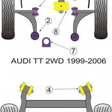 Powerflex Bushes PFF85-431