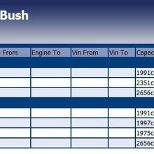 Blue Print ADG080111 Control Arm Bush, pack of one