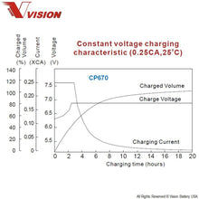 Vision CP670F1 Battery