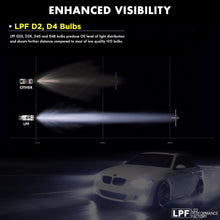 LPF OE Replacement HID XENON Headlight bulbs 35W - D1S, D2S, D2R, D3S, D4S, D4R 4300K/5000K/6000K - Pack of 2 (D1S, 6000K)