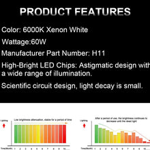 cciyu White 6000k H11 H8 H16 LED Bulbs 144SMD LED Bulbs with Projector Replacement for Fog Light,2Pack