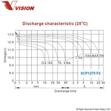 Vision SCP1270 F2 Battery