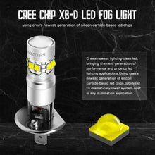 MAXGTRS H1 LED Fog Light CREE Chip,with Condenser Lens,High Performance 1:1 Design - 6000k Xenon White LED Fog Lamp