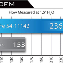 aFe Power Magnum FORCE 51-11142 BMW 550i (E60)/650Ci (E63/64) Performance Intake System (Dry, 3-Layer Filter)