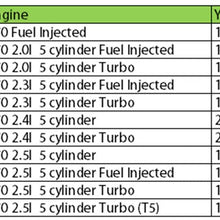 Smartturbo 9142745 Radiator Coolant Pipe is compatible with Volvo 850 S70 C70 V70 XC
