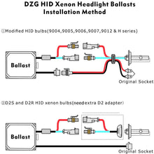 DZG HID Ballasts 55W Quick Start Xenon Headlight Ballast Replacement Slim Ballast Alternate Current AC Universal Fit, Pack of 2