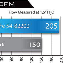 aFe Power Momentum 51-82202 BMW 335i (F30) Performance Intake System (Dry, 3-Layer Filter)