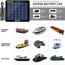 ECO-WORTHY 12 Volt 10 Watt Solar Car Battery Charger & Maintainer, Solar Panel Trickle Charger, Portable Power Backup Kit with Alligator Clip Adapter for Car, Boat, Automotive, Motorcycle, RV