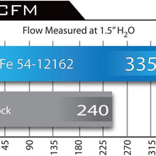 aFe Power Magnum FORCE 54-12162 Dodge/Chrysler Performance Intake System (Oiled, 5-Layer Filter)