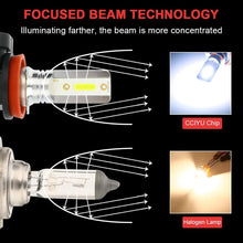 cciyu White 6000k H11 H8 H16 LED Bulbs COB LED Bulbs Replacement for Fog Light,2Pack
