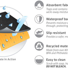 Drymate Armor All Oil Spill Mat, Absorbent/Waterproof Garage Floor Protector, Reusable/Durable (Made in The USA)