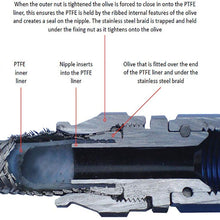 EVIL ENERGY 10AN Straight PTFE E85 Hose End Oil Fuel Line Fitting Adapter RED&BLUE