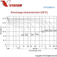 Vision CP12280S-X Battery
