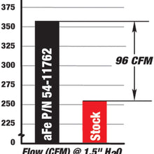 aFe Power Magnum Force 54-11762 Chevrolet Camaro SS Performance Intake System (Oiled, 5-Layer Filter)