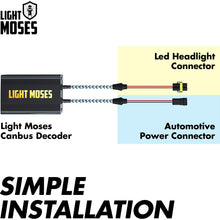 Light Moses CAN-BUS Decoder H11/H8/H9 Anti-flicker