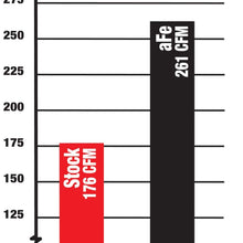 aFe Power Magnum FORCE 54-12092-1 Jeep Wrangler (JK) Performance Intake System (Oiled, 5-Layer Filter)