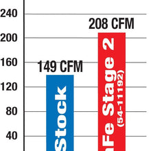 aFe Power Magnum FORCE 54-11192 Jeep Grand Cherokee Performance Intake System (Oiled, 5-Layer Filter)