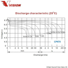 Vision CP670F1 Battery
