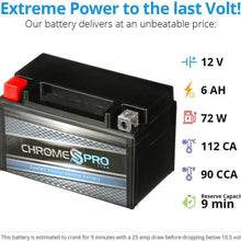 YTX7A-BS High Performance Power Sports Battery