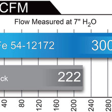 aFe Power Magnum FORCE 54-12172 Dodge/Chrysler Performance Intake System (Oiled, 5-Layer Filter)