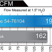 aFe Power 75-76104 Momentum GT Performance Intake System (Oiled, 7-Layer Filter)