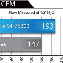 aFe Power Momentum 54-76303 BMW 528i/ix (F10) Performance Intake System (Oiled, 5-Layer Filter)