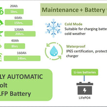 marA Power SCC-61A065 12V 4.3A Pro Smart Battery Charger Snow Cold Weather Maintainer AGM 14.7V for LiFePO4 LFP Batteries, Waterproof Auto Battery Capacity Check, Automotive Car Motorcycle ATV Boat