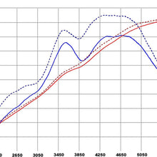 aFe Power Magnum Force 54-11762 Chevrolet Camaro SS Performance Intake System (Oiled, 5-Layer Filter)