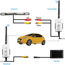 AKK 625-600-A8 5.8G 600mw Wireless Color Video Transmitter and Receiver Kit for Backup Camera System/Rear View Camera System