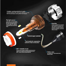 Alla Lighting INS H8 H9 H11 LED Bulbs Newest 6000 Lumens Extremely Super Bright 6000K Xenon White SUPER Mini H11 LED Bulbs All-in-One Conversion Kits Headlight/Fog Light/DRL Bulbs