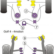 Powerflex Bushes PFF85-431